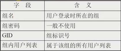 linux用户和用户组管理 - 文章图片