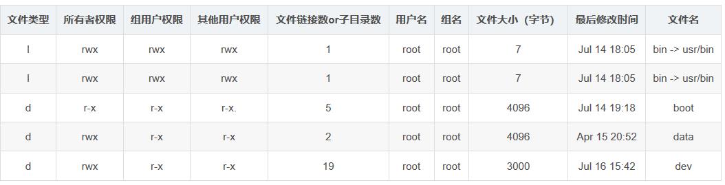 （转）Linux ls -l 命令各字段详解 - 文章图片