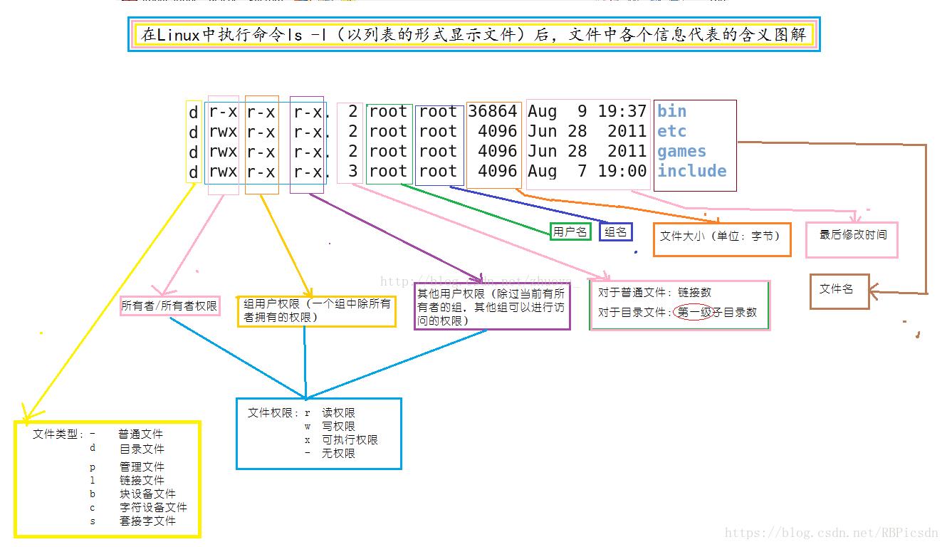 （转）Linux ls -l 命令各字段详解 - 文章图片