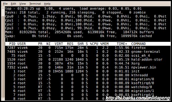 在Linux中查看所有正在运行的进程 - 文章图片