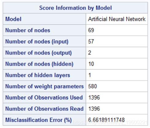 sas神经网络：构建人工神经网络模型来识别垃圾邮件 - 文章图片