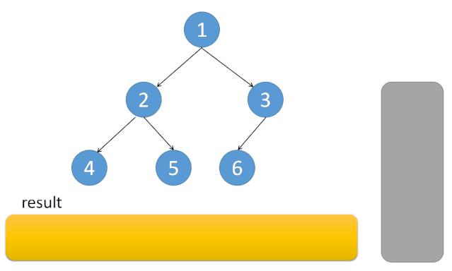 二叉树的前中后序遍历（迭代法）（带动画） - 文章图片