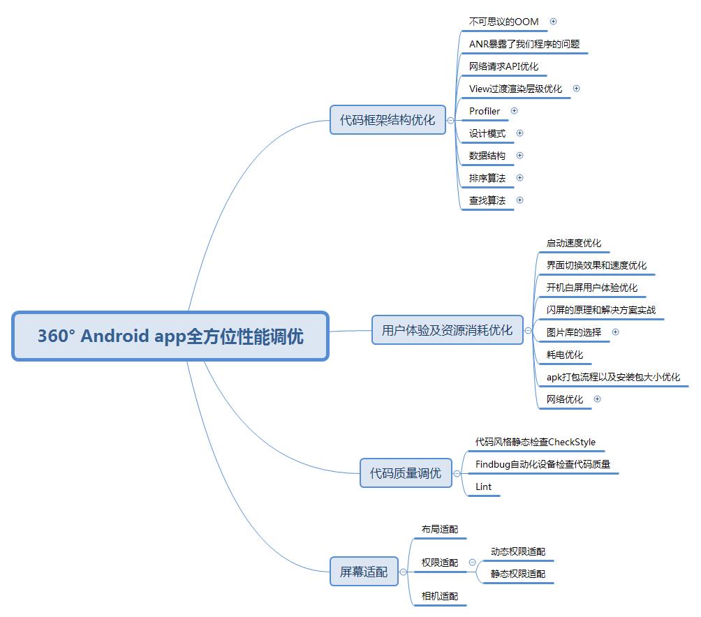 美团点评APP在移动网络性能优化的实践，Android校招面试指南 - 文章图片