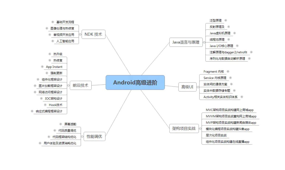 实现原理讲解！Android面试中常问的MMAP到底是啥东东？使用指南 - 文章图片