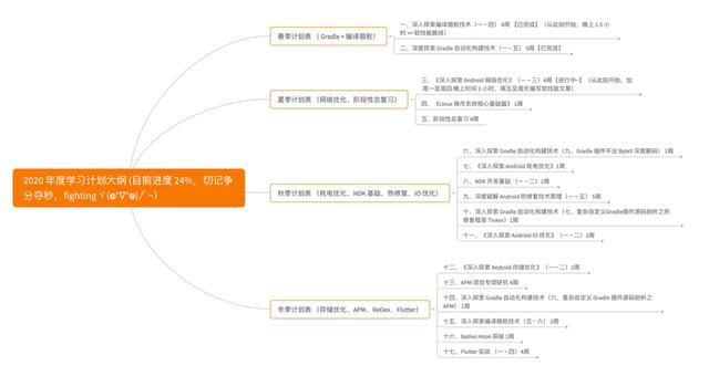 安卓卡顿优化，看懂这些帮你轻松解决就业问题！Android岗 - 文章图片