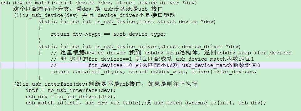 linux usb驱动记录（一） - 文章图片