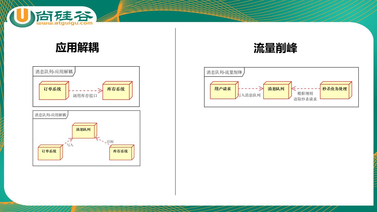 雷丰阳springboot之消息之rabbitmq简介 - 文章图片