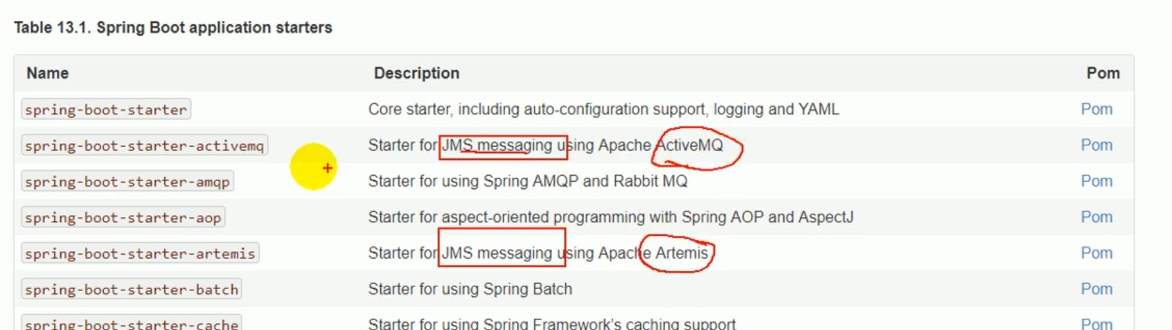 雷丰阳springboot之消息之rabbitmq简介 - 文章图片