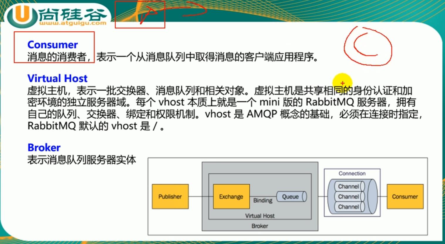 雷丰阳springboot之消息之rabbitmq简介 - 文章图片