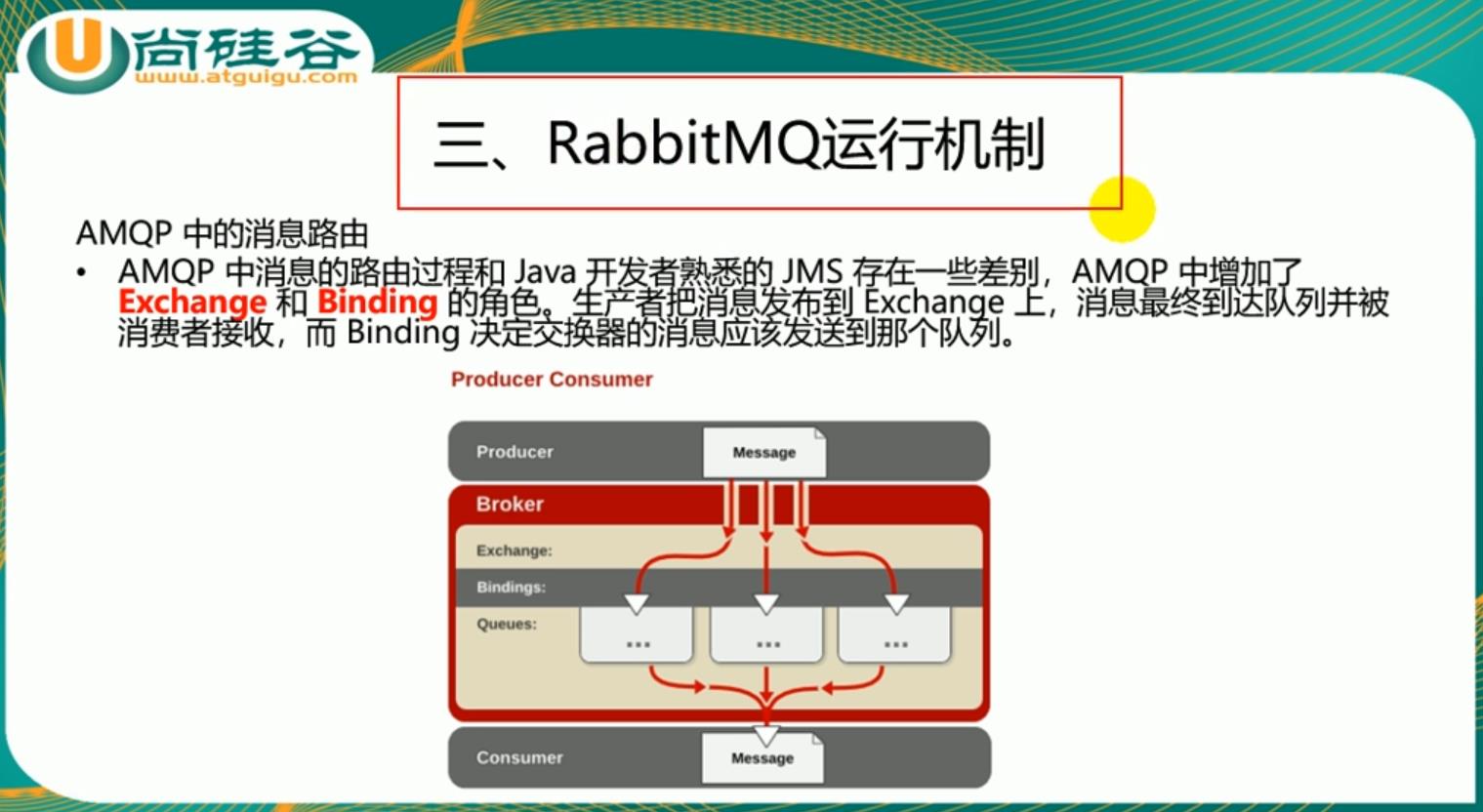 雷丰阳springboot之消息之rabbitmq简介 - 文章图片