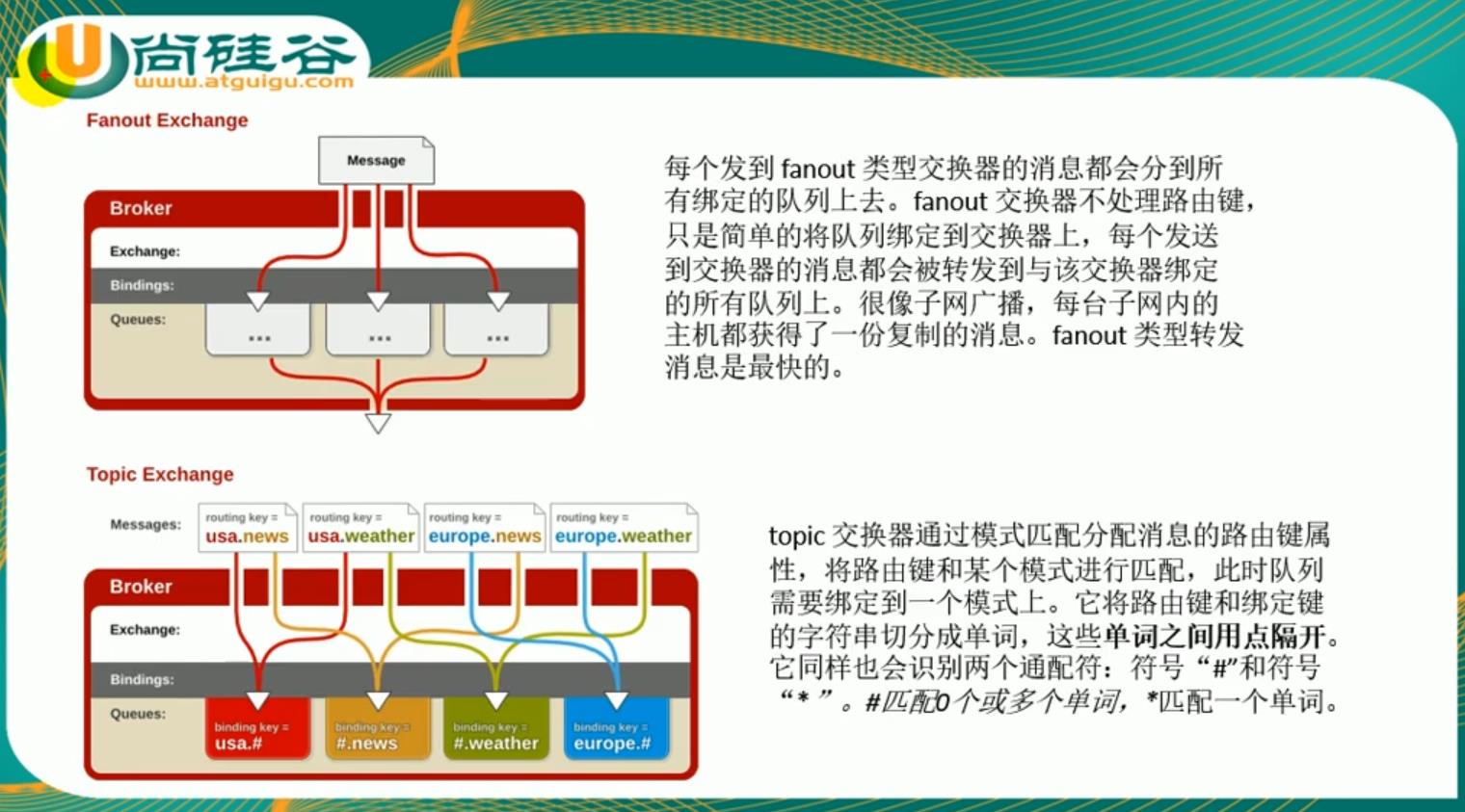 雷丰阳springboot之消息之rabbitmq简介 - 文章图片