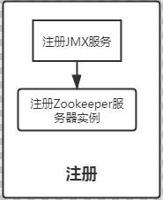 Zookeeper启动流程分析 - 文章图片