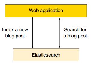 Elasticsearch 三个使用场景 - 文章图片