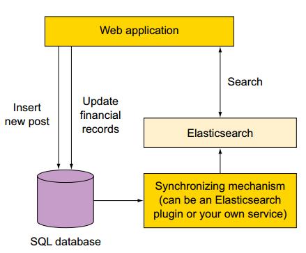 Elasticsearch 三个使用场景 - 文章图片