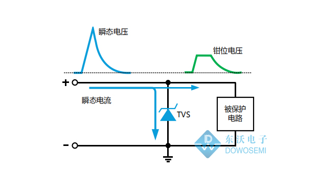 TVS瞬态电压抑制二极管的工作原理及产品特性 - 文章图片