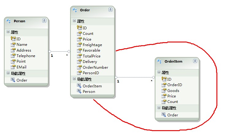 结合领域驱动设计的SOA分布式软件架构 - 文章图片