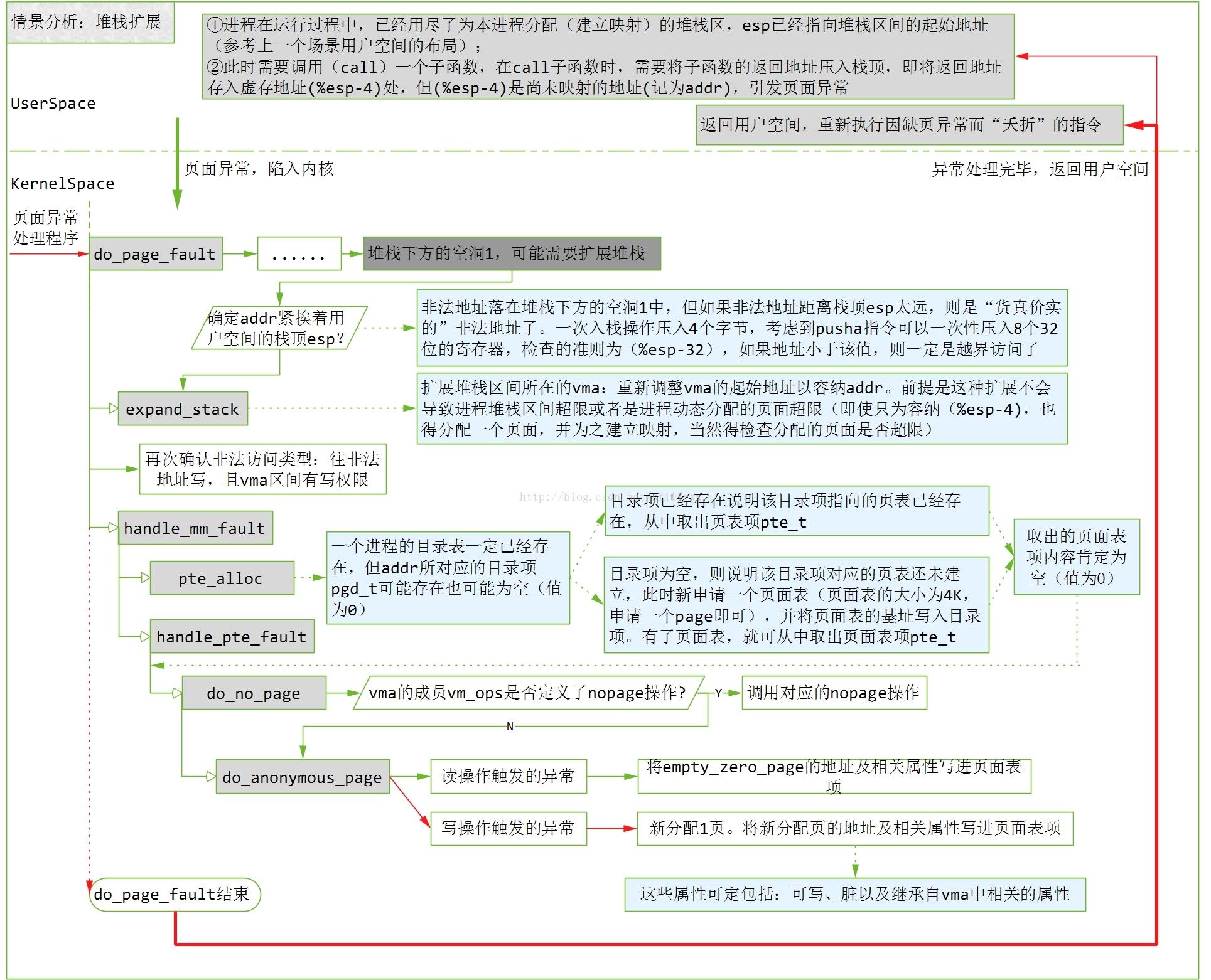 摄像头驱动--mmap - 文章图片