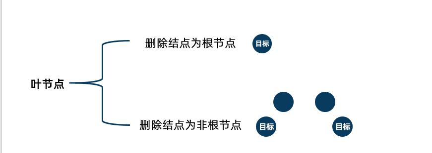 二叉搜索树（C语言实现） - 文章图片