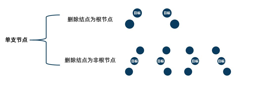 二叉搜索树（C语言实现） - 文章图片