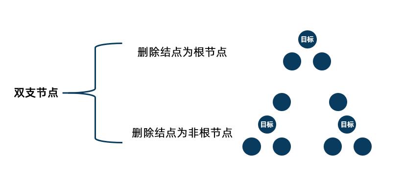 二叉搜索树（C语言实现） - 文章图片