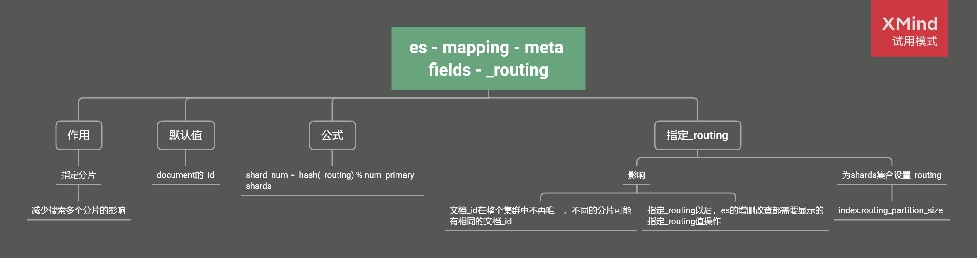 es - elasticsearch mapping - meta fields - 7 - 文章图片