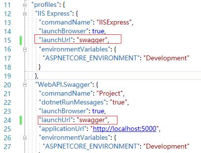 在.NET Core Web API 中应用 Swagger - 文章图片