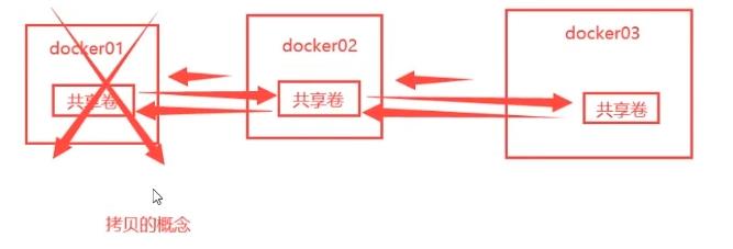Docker05: dockerfile - 文章图片