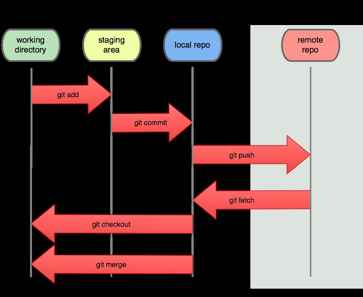 【Git】git命令详解 - 文章图片