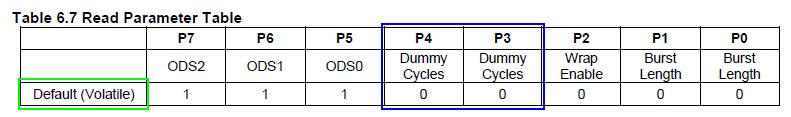 痞子衡嵌入式：同一厂商不同系列Flash型号下Dummy Cycle设置方法可能有差异 (以IS25LP064为例) - 文章图片