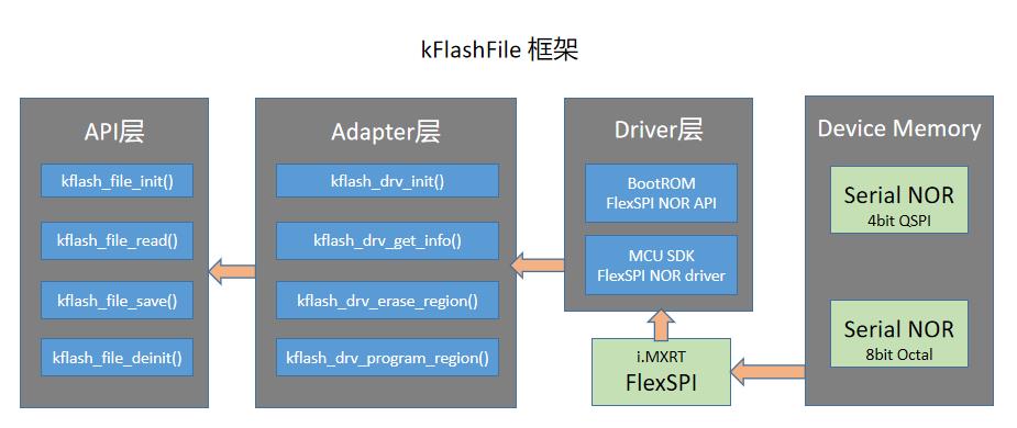 痞子衡嵌入式：kFlashFile v1.0 - 一个基于Flash的掉电数据存取方案 - 文章图片