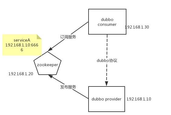 【博客大赛】【实战】k8s中长连接服务负载不均衡问题分析 - 文章图片