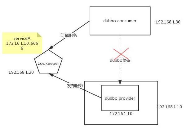 【博客大赛】【实战】k8s中长连接服务负载不均衡问题分析 - 文章图片