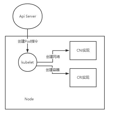 【博客大赛】【实战】k8s中长连接服务负载不均衡问题分析 - 文章图片