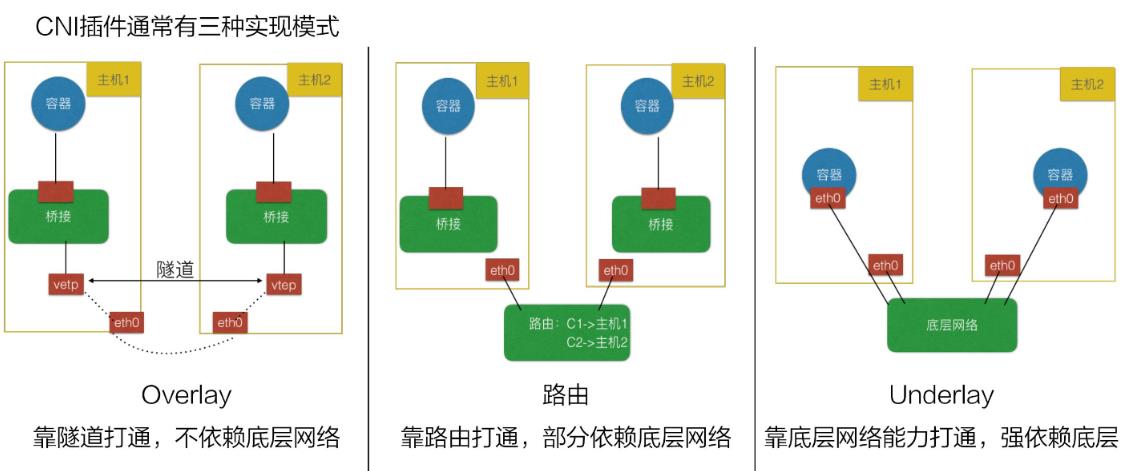 【博客大赛】【实战】k8s中长连接服务负载不均衡问题分析 - 文章图片