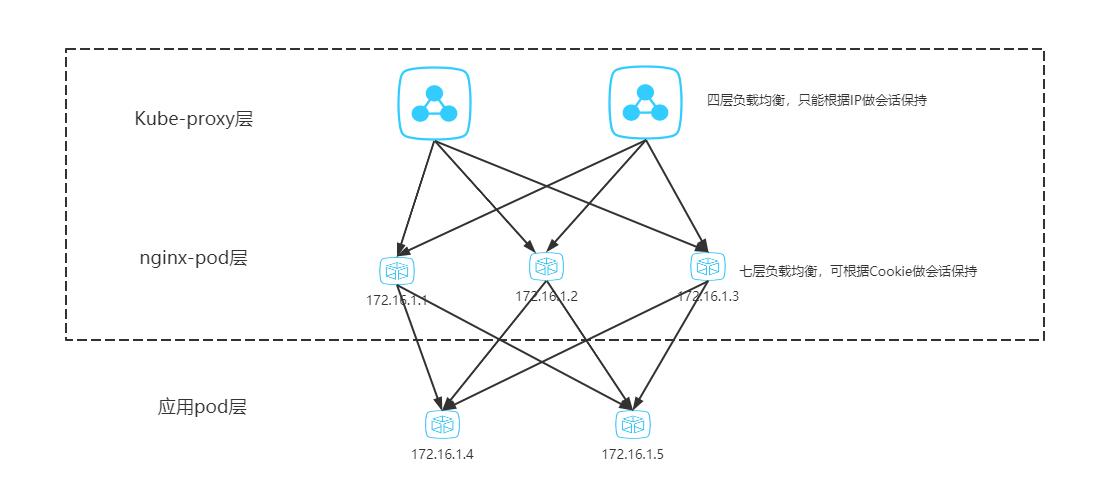 【博客大赛】【实战】k8s中长连接服务负载不均衡问题分析 - 文章图片