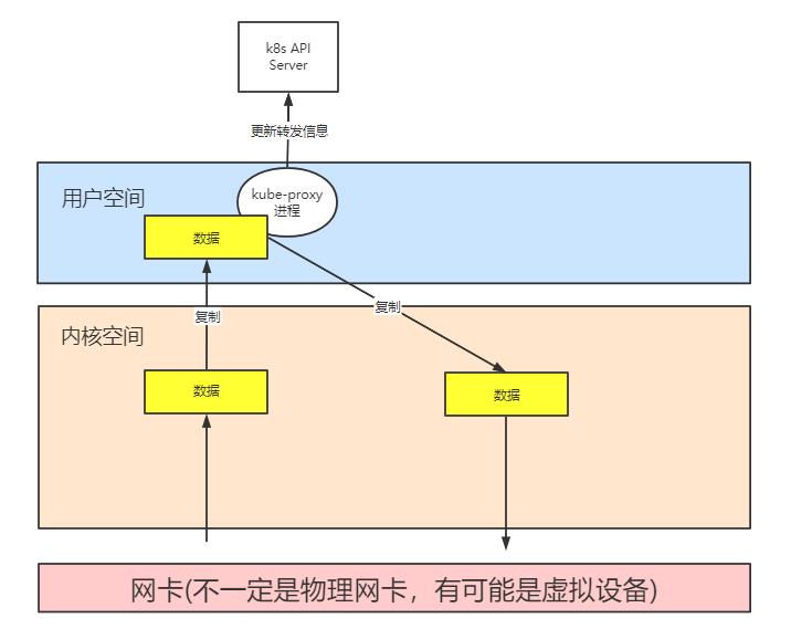 【博客大赛】【实战】k8s中长连接服务负载不均衡问题分析 - 文章图片