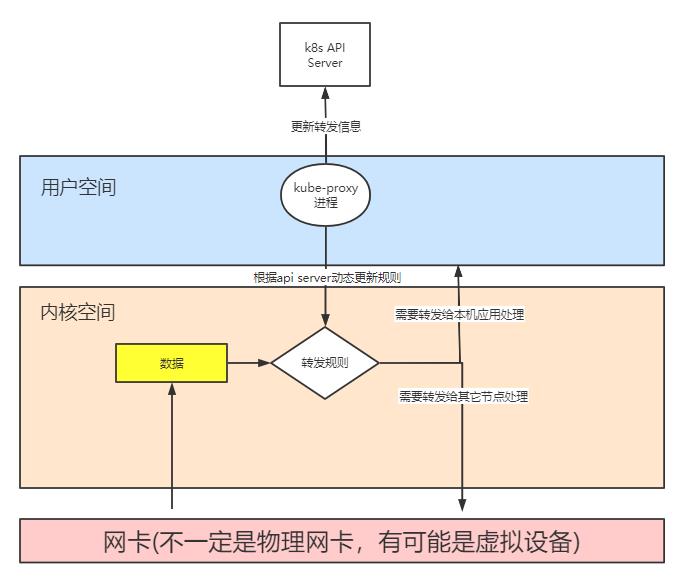 【博客大赛】【实战】k8s中长连接服务负载不均衡问题分析 - 文章图片