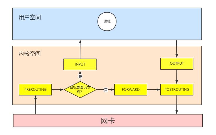 【博客大赛】【实战】k8s中长连接服务负载不均衡问题分析 - 文章图片