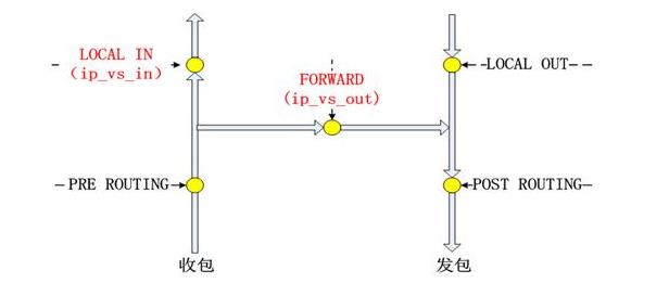 【博客大赛】【实战】k8s中长连接服务负载不均衡问题分析 - 文章图片