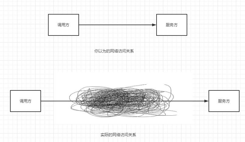 【博客大赛】【实战】k8s中长连接服务负载不均衡问题分析 - 文章图片