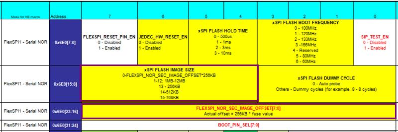 痞子衡嵌入式：了解i.MXRT1060系列ROM中串行NOR Flash启动初始化流程优化点 - 文章图片