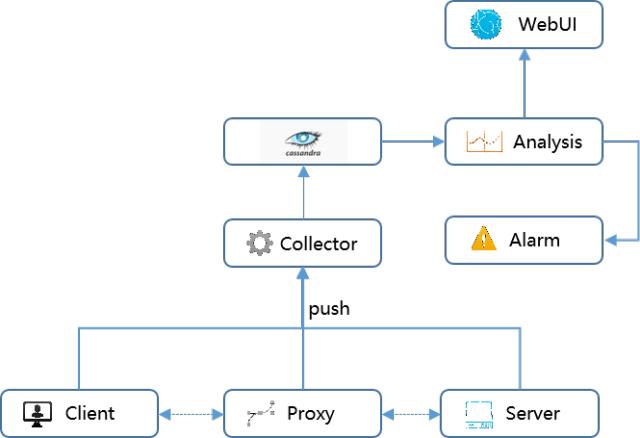 融数数据基于DevOps的微服务架构演进之路 - 文章图片