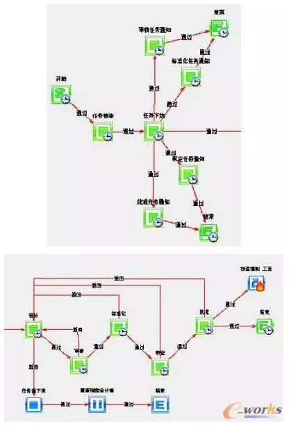 精选案例 | 秦冶重工PDM系统的应用实施 - 文章图片