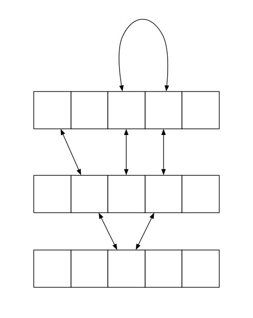 《大话数据结构》之线性表 - 文章图片