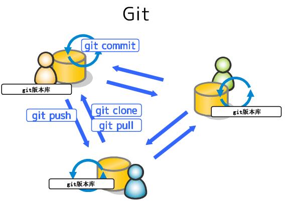 Git与SVN对比 - 文章图片