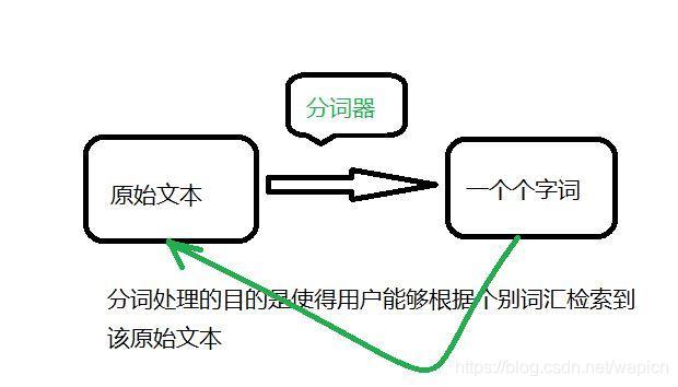 Api-中文分词识别接口 - 文章图片