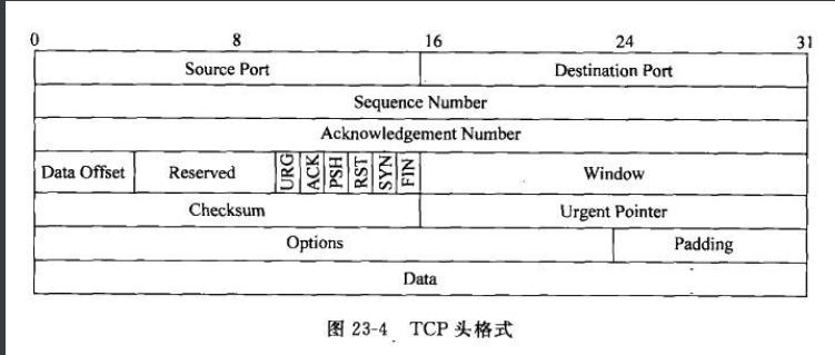 TCP/IP协议三次握手_四次挥手 - 文章图片