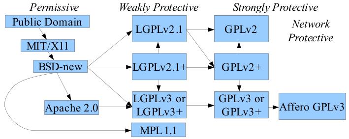 痞子衡嵌入式：开源软件协议(MIT/BSD/Apache/LGPL/MPL/GPL) - 文章图片