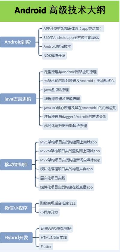 GitHub标星8k！覆盖所有面试知识点，跳槽薪资翻倍 - 文章图片