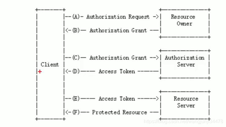 spring secutiry oauth2.0认证制授权 --基于session的认证流程 - 文章图片